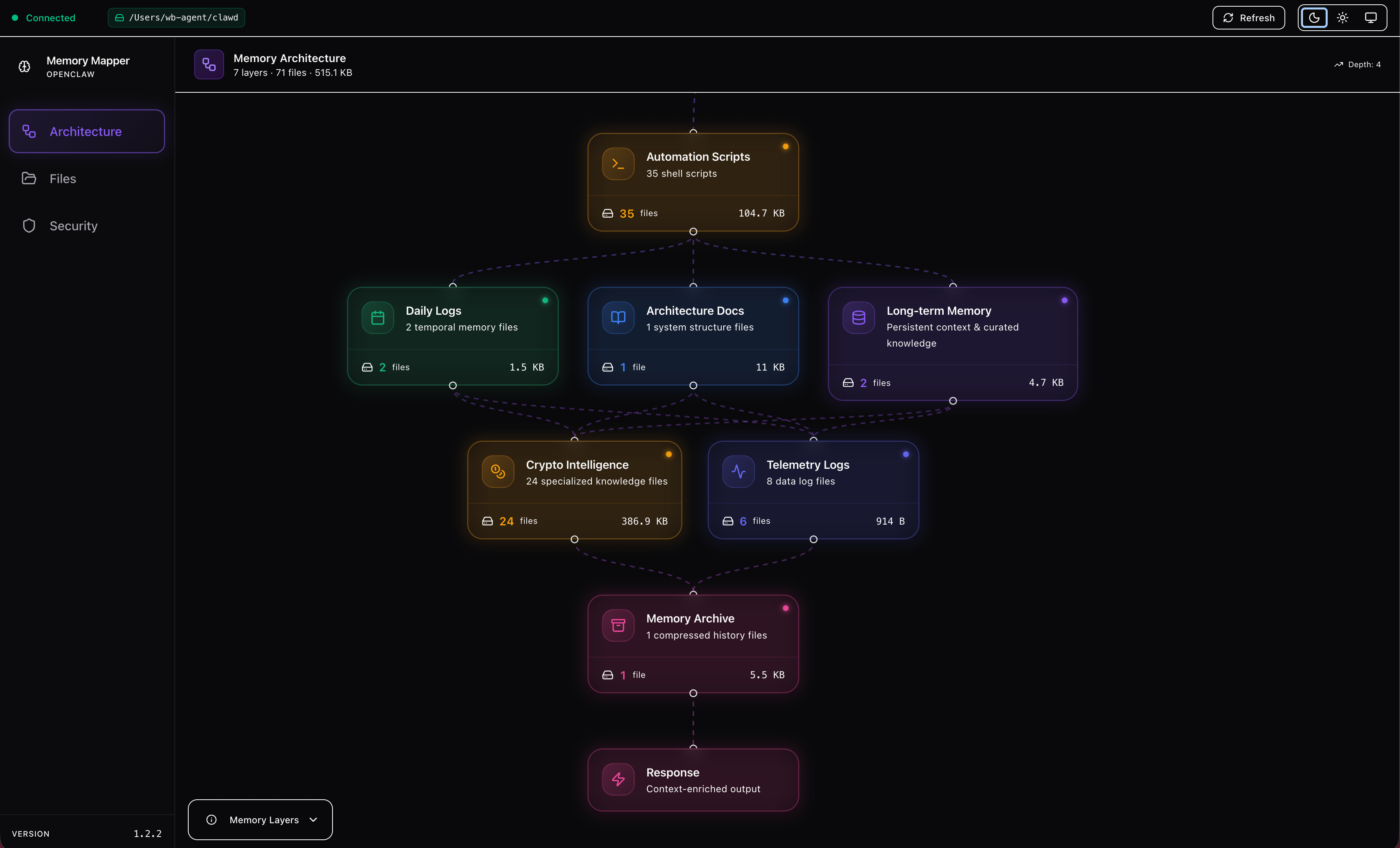 openclaw-memory-mapper - Memory visualization system